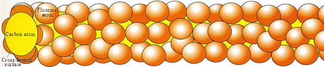 Numerator structure of TRIFRON®PTFE